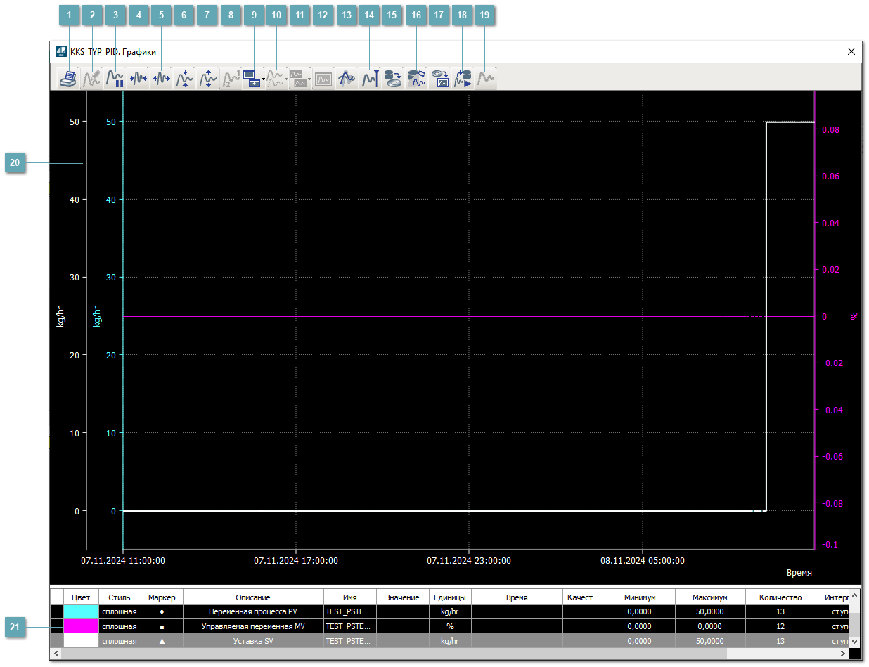 Окно Графики