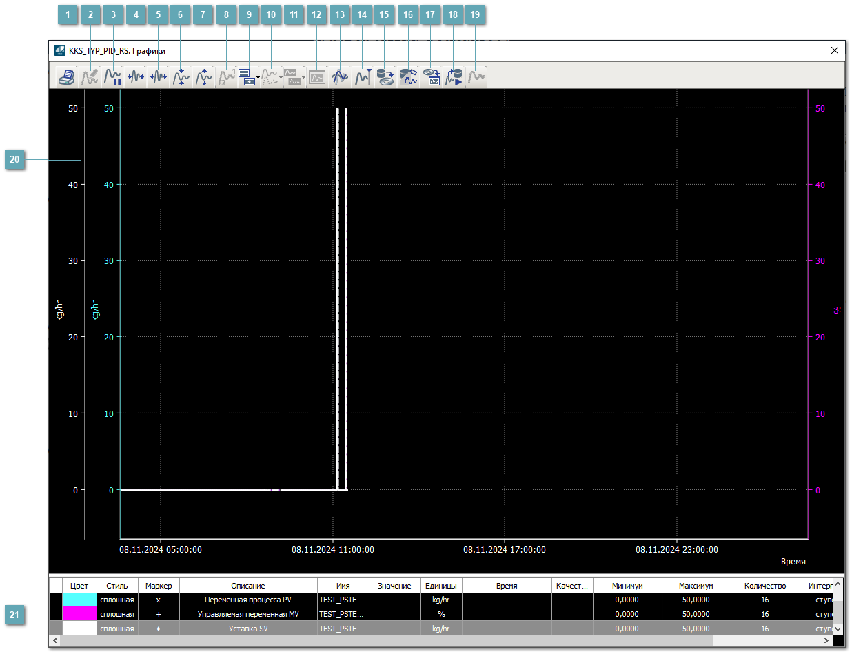 Окно Графики