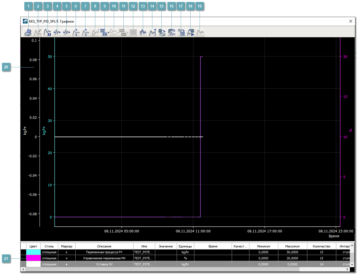 Окно Графики