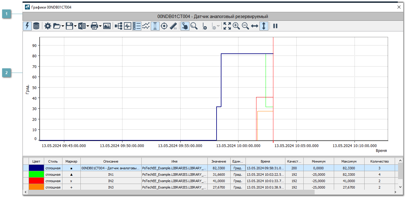 Окно Графики