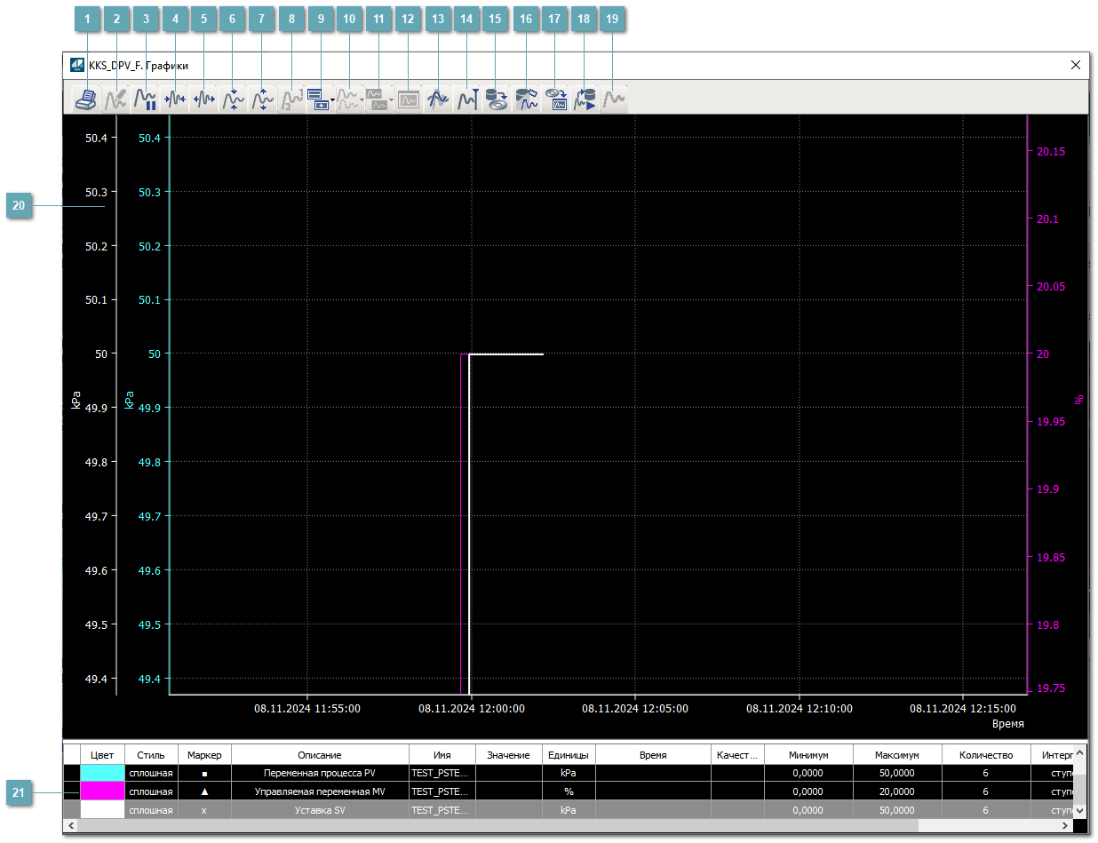 Окно Графики