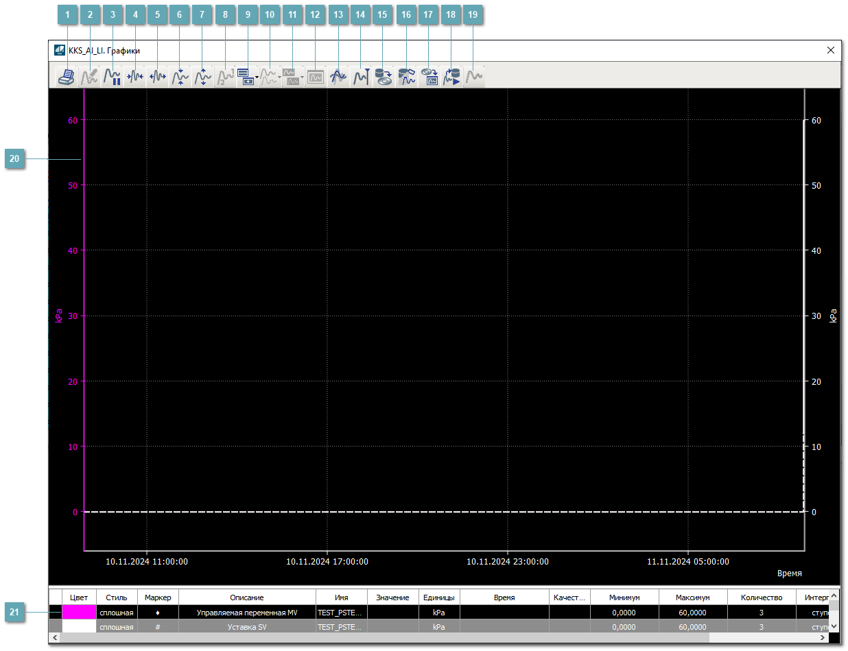 Окно Графики