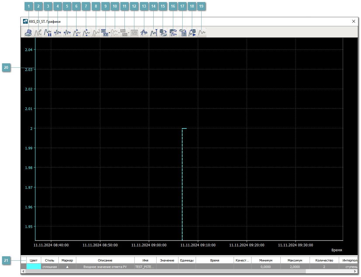 Окно Графики