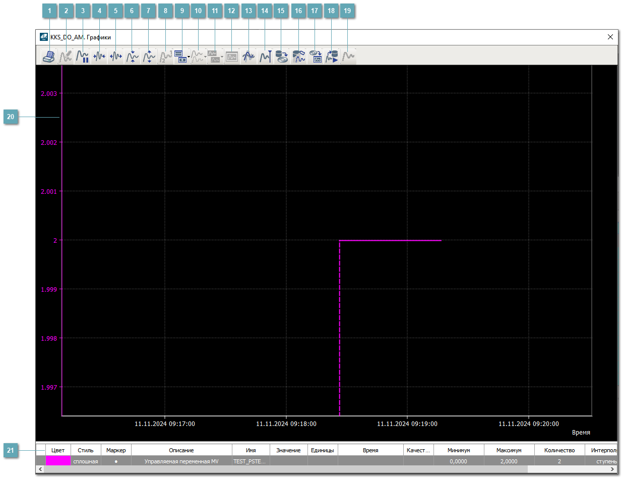 Окно Графики