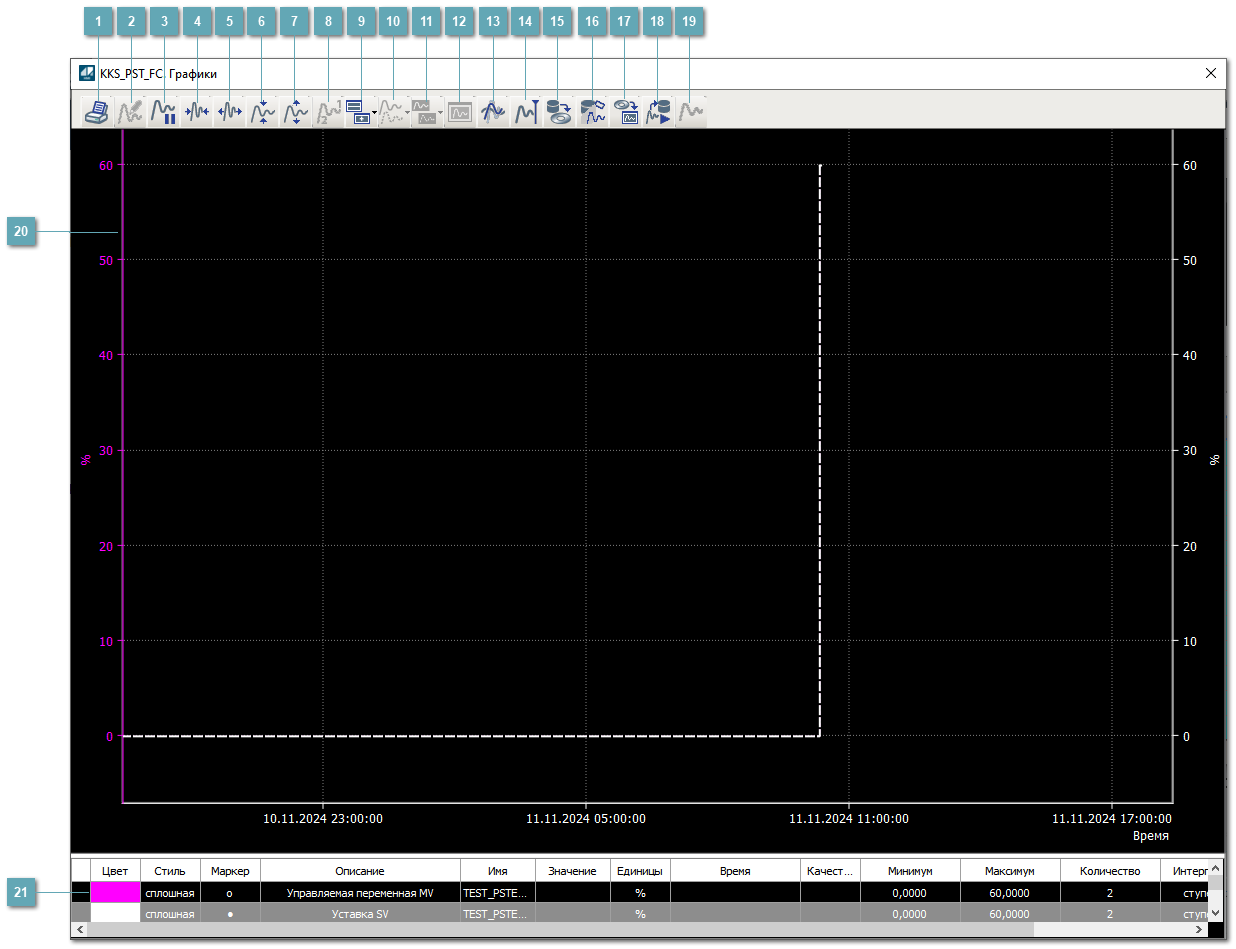 Окно Графики