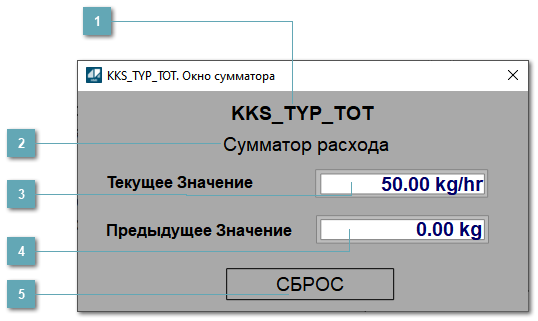 Окно Сумматора