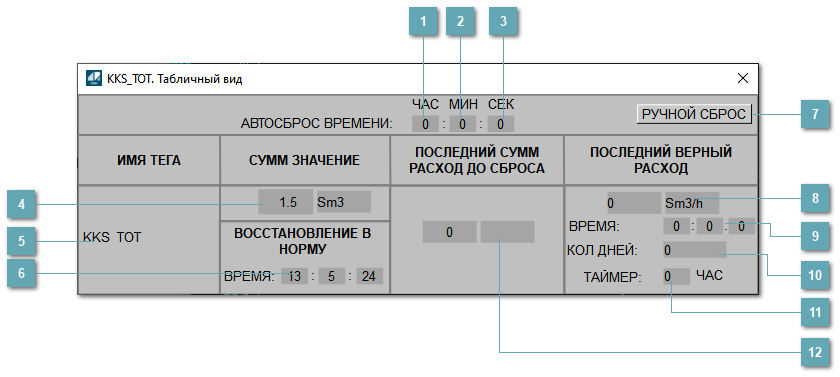 Окно Управления