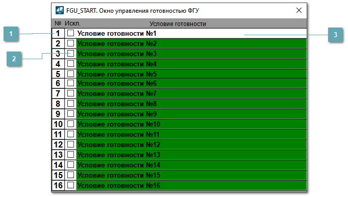 Окно управления готовностью ФГУ