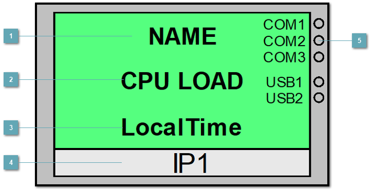 5.3.6.3. ПАНЕЛЬ ОПЕРАТОРА