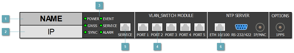 5.3.5.2. PPS200_1U19GNSS