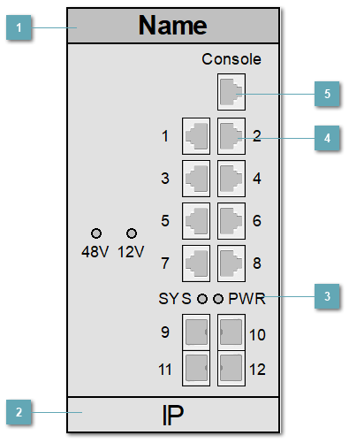 5.3.4.3.4.1. QSW_3310_12T_I_POE_DC