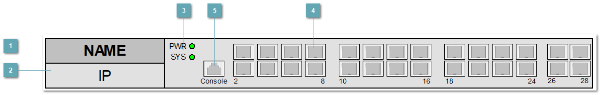 5.3.4.3.2.1. QSW_3310_28F
