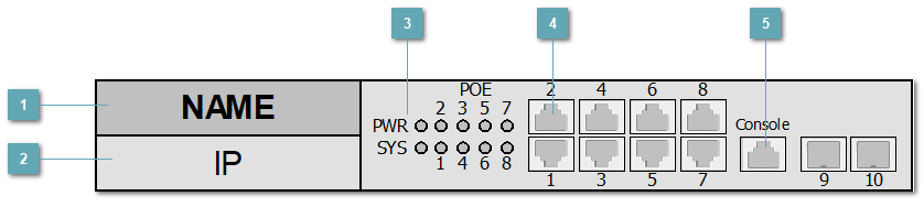 5.3.4.3.1.2. QSW_3420_10T