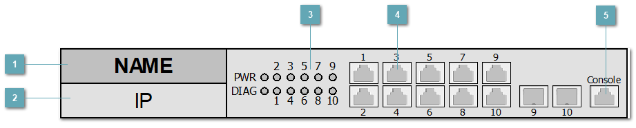 5.3.4.3.1.4. QSW_3470_10T_POE_AC