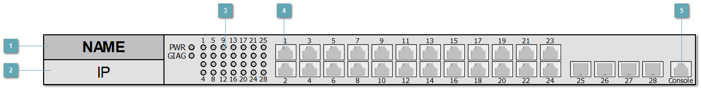 5.3.4.3.1.6. QSW_3470_28T_LPOE_AC