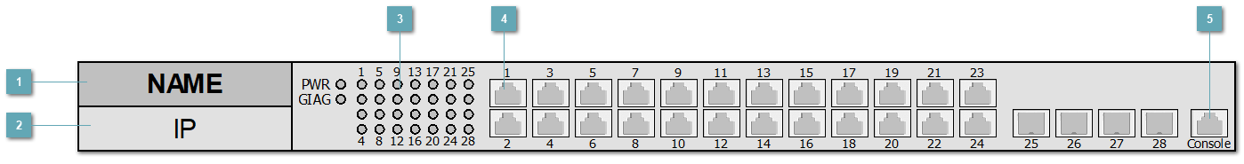 5.3.4.3.1.7. QSW_3470_28T_POE_AC