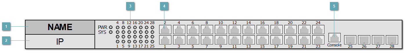 5.3.4.3.1.8. QSW_3470_28TX_AC