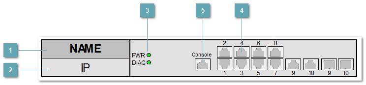 5.3.4.3.1.9. QSW_3750_10T_AC