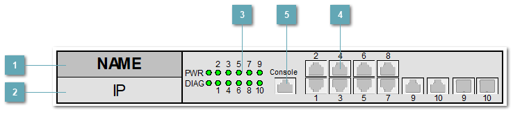 5.3.4.3.1.12. QSW_3750_10T_POE_AC