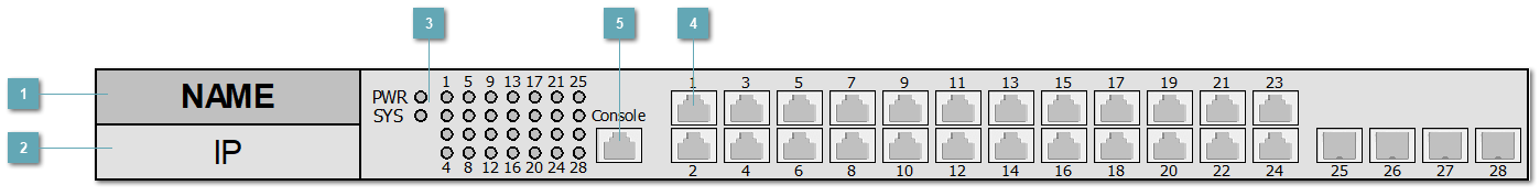 5.3.4.3.1.17. QSW_3750_28T_POE_AC