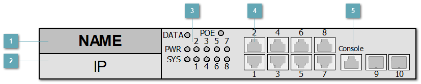 5.3.4.3.1.30. QSW_4610_10T_POE_AC