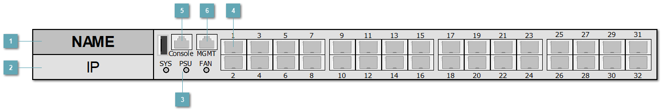 5.3.4.3.3.1. QSW_6900_32H