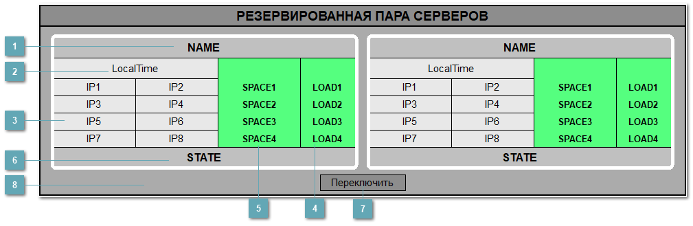 5.3.8.2. РЕЗЕРВИРОВАННАЯ ПАРА СЕРВЕРОВ