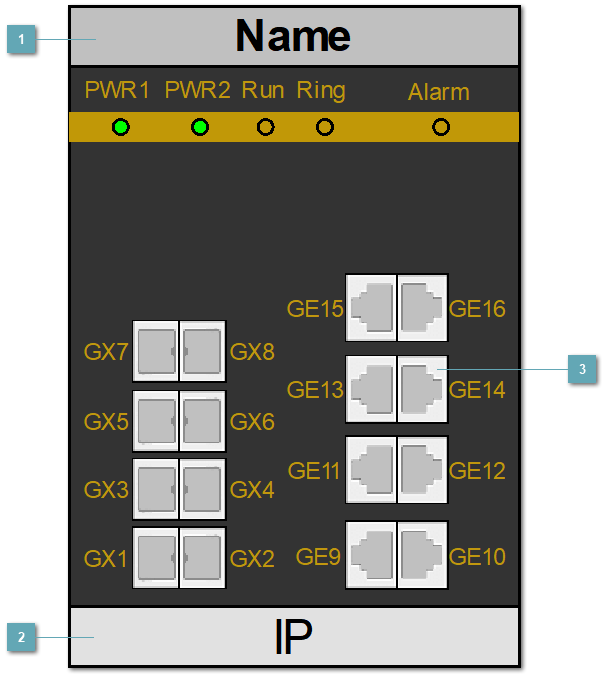 5.3.4.4.1. SICOM3000A_8GX8GE_L5_L5_PN