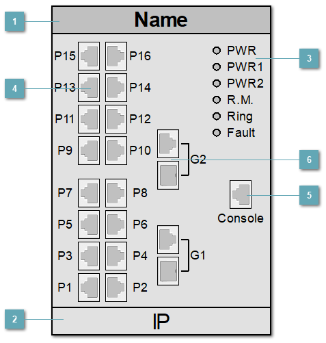 5.3.4.2.2.1.2. SYMANITRON_SWM_162GC