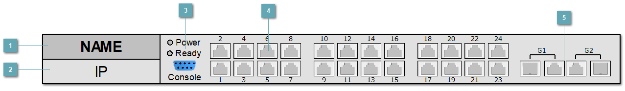 5.3.4.2.1.1.1. SYMANITRON_SWM_242GC