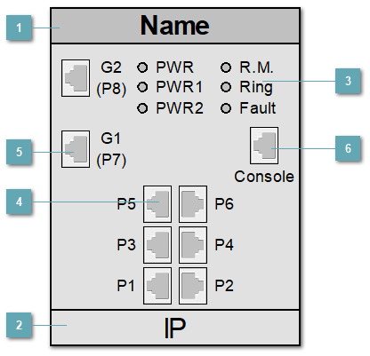5.3.4.2.2.1.6. SYMANITRON_SWM_80