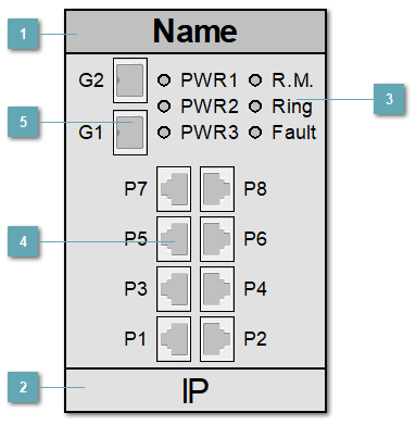 5.3.4.2.2.1.7. SYMANITRON_SWM_82GSFP