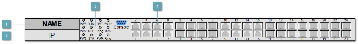 5.3.4.2.1.1.2. SYMANITRON_SWMG_168GC_GSFP(-E)