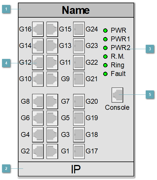 5.3.4.2.2.1.9. SYMANITRON_SWMG_168GSFP