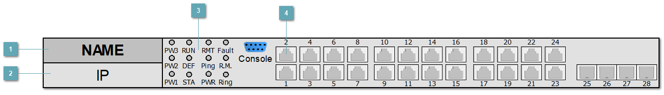 5.3.4.2.1.1.4. SYMANITRON_SWMG_244GSFP(-E)