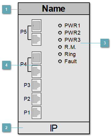 5.3.4.2.2.1.10. SYMANITRON_SWMG_32GC