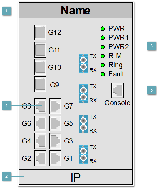5.3.4.2.2.1.13. SYMANITRON_SWMG_84GSFP_BP2