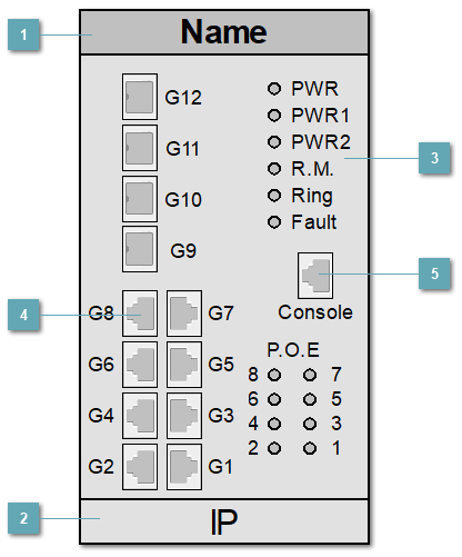 5.3.4.2.2.1.12. SYMANITRON_SWMG_84GSFP