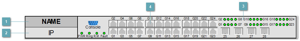 5.3.4.2.1.2.1. SYMANITRON_SWMGP_22GP_2GCP_2GSFP