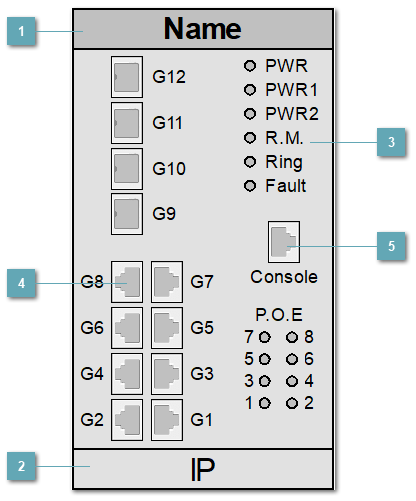 5.3.4.2.2.2.9. SYMANITRON_SWMGP_SWMGP_822XGSFP