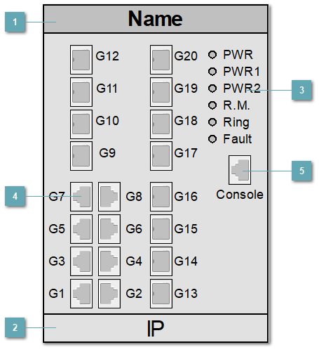 5.3.4.2.2.1.14. SYMANITRON_SWMGR_812GSFP