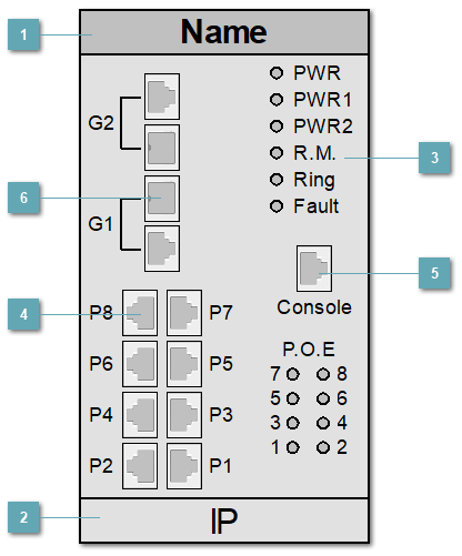 5.3.4.2.2.2.12. SYMANITRON_SWMP_82GC_AT_CF