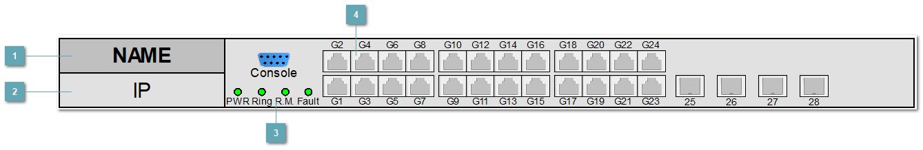 5.3.4.2.1.2.2. SYMANITRON_SWMR_24GP_4XG