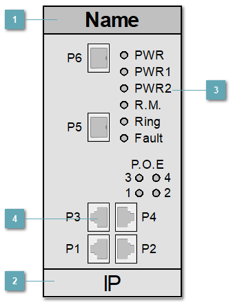 5.3.4.2.2.2.15. SYMANITRON_SWSP_42P