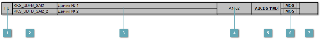 5.6.4.2.7.1.4. UDFB_A1oo2_CAE