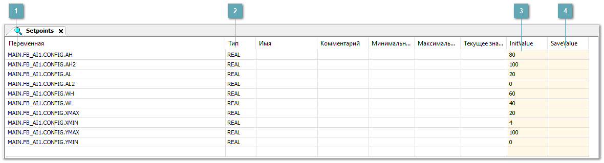 4.4.1.2.5.1. Вид группы рецептов при реализации механизма уставок