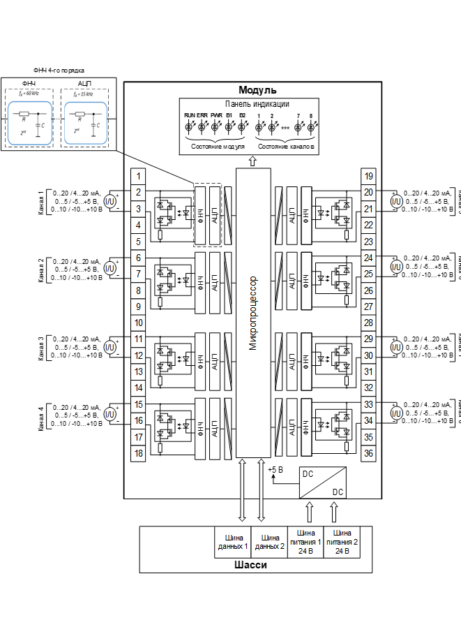 Структурная схема модуля AI 08 242