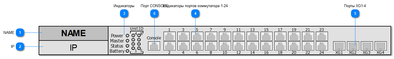 5.2.4.3.3.6. ELTEX_MES2324B