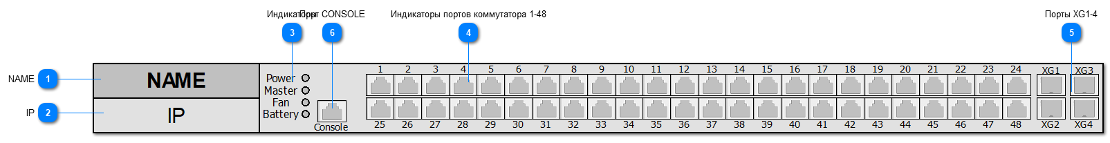 5.2.4.3.3.7. ELTEX_MES2348B