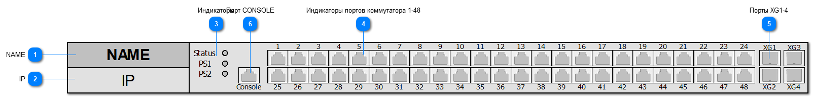 5.2.4.3.3.20. ELTEX_MES2348P